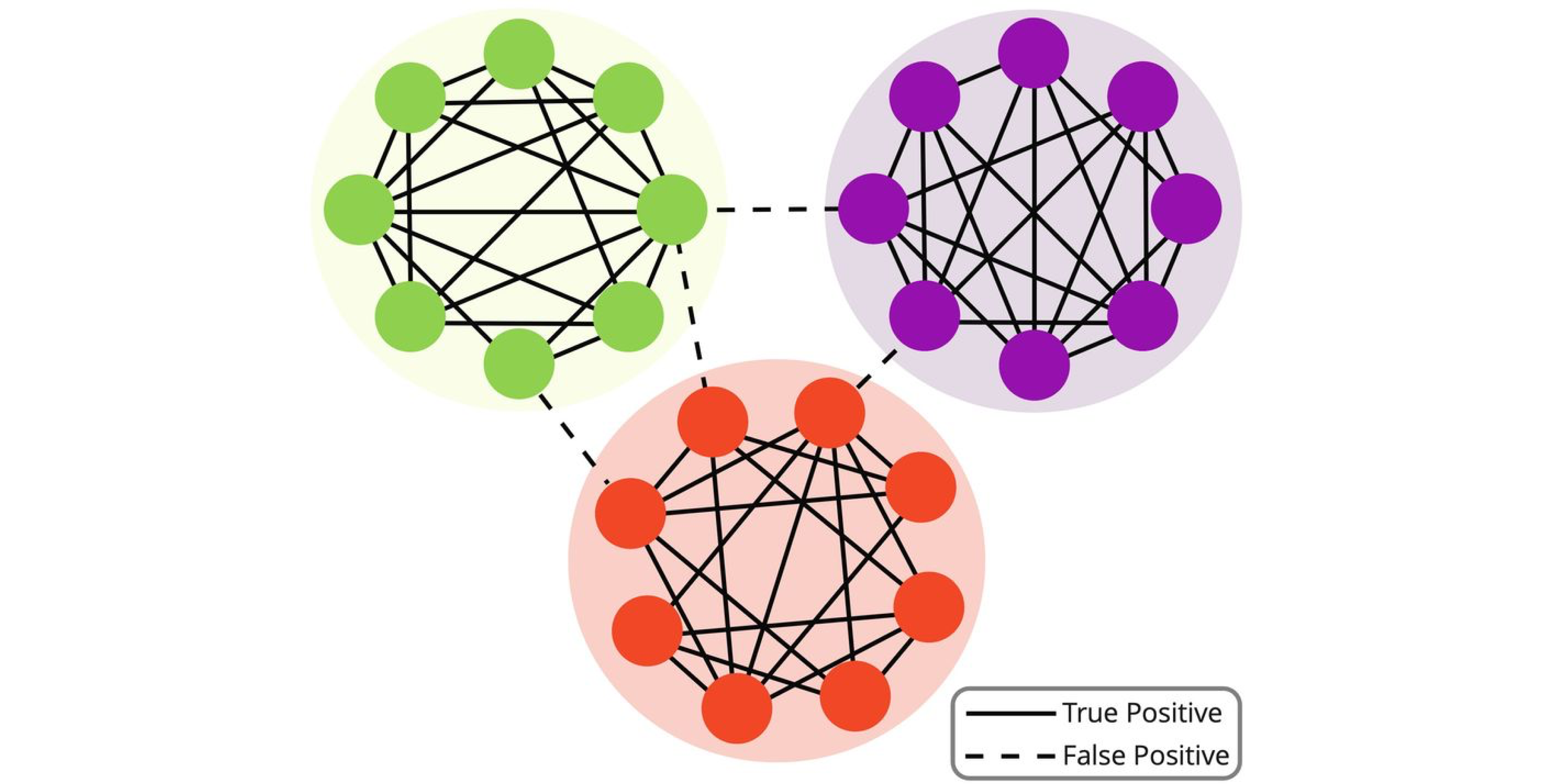 Два сапога — пара, а три — уже community: как алгоритмы на графах помогают собирать группы товаров - 10